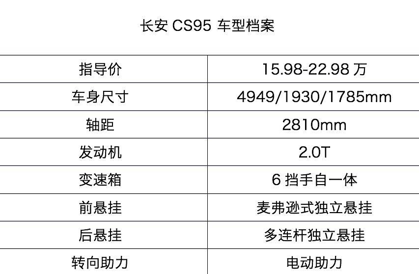 15.98万起，国产最大旗舰SUV之一，车主却曝光了这些缺点！