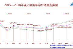 广汽丰田：白银时代的挑战，是千载难逢的机遇！
