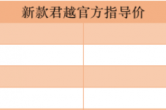 售23.98-28.98万元 2019款别克君越正式上市