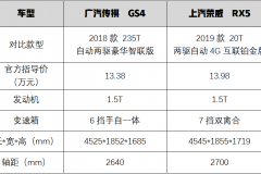 10万出头的SUV一大把，这2台真正值得推荐，买了不吃亏！