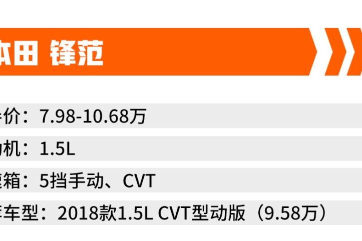 92号汽油涨到8块，这几台车的车主却表示：影响不大！