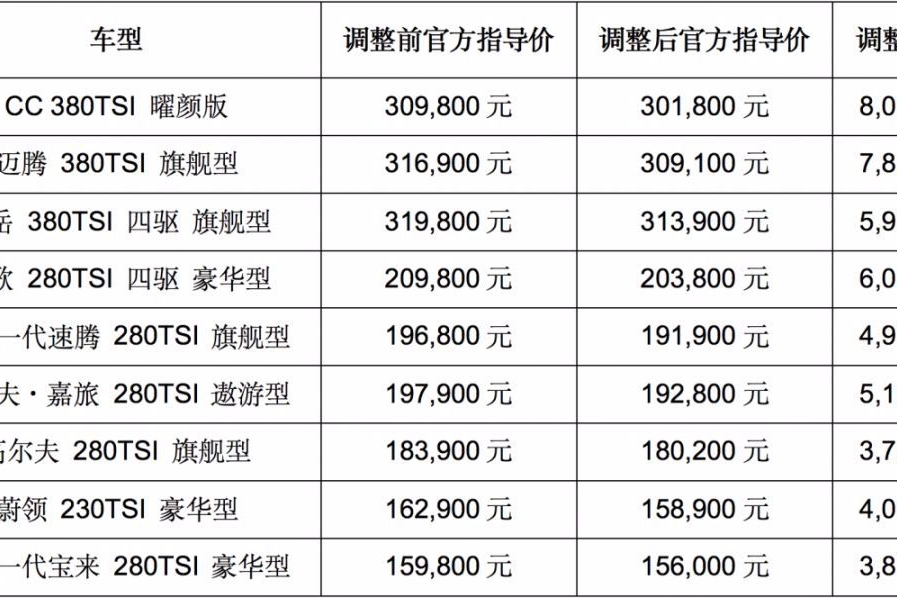 这场早产的“官降”中，为何大家都赶着“剖腹产”？