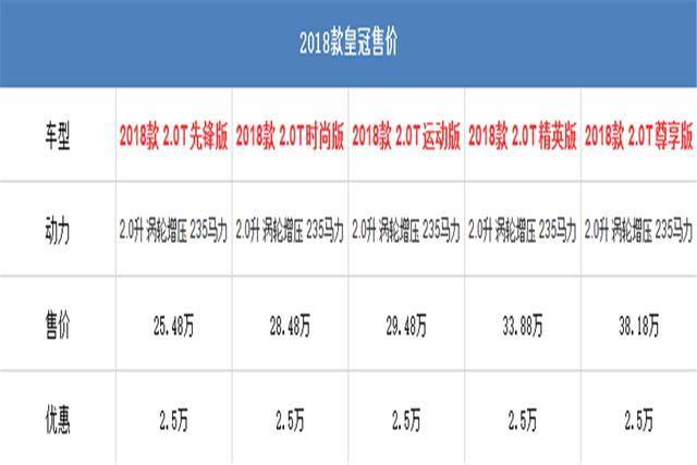 曾经售价高达80万，如今销量不佳面临停产