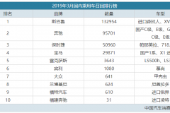 最新！3月汽车召回排行，大众、奔驰、宝马都上榜了！