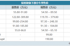 没买车的赚到了，又有一波车型降价了，汉兰达也不例外！