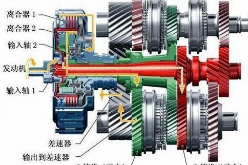 双离合变速器真有那么好吗？过个几年，你可能会发现它的问题