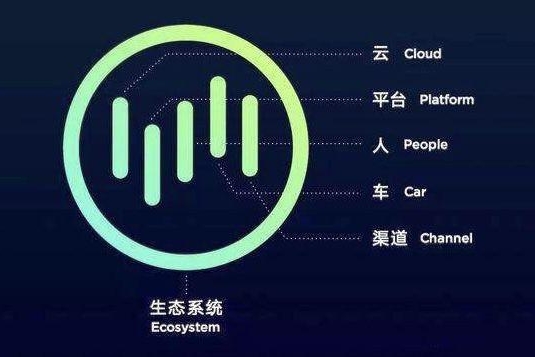 续航增至500公里，试驾2019款威马EX5