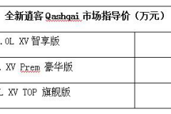 到店实拍|中期改款新逍客幻影蓝色 价格比预期高点 能买吗？