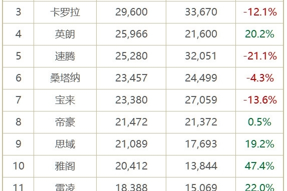 车主评车：2019年3月这十款轿车为什么卖的最好？