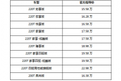 天津中进Jeep携1.3T指南者等多款车型亮相五一车展