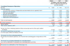 Uber的IPO之路：网约车发展启示录