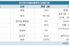 最新！4月汽车召回排行，奔驰、宝马、沃尔沃都上榜了！