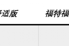 加长的全新大众速腾很诱人，但未必能打赢福特福克斯