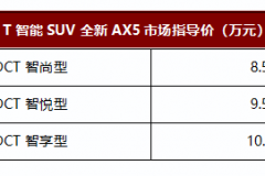 东风风神全新AX5臻智上市，售价8.59万元起