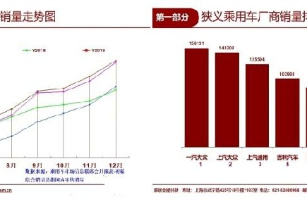 2019年4月份乘车市场 日系车增长逆天 是强弩之末还是实力允许？