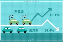 4月车市下滑态势不减 新能源一枝独秀难挽狂澜