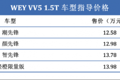 售12.58万起 WEY VV5 1.5T版本车型今日上市