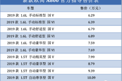 创业者的好“帮手” 新款长安欧尚A800售6.29万起