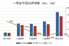 车市留给中国自主品牌的时间窗口正在关闭