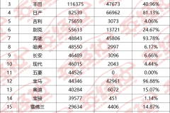 日系三强斗法？开启国六倒计时，为何本田行动迟缓，日产雷厉风行？