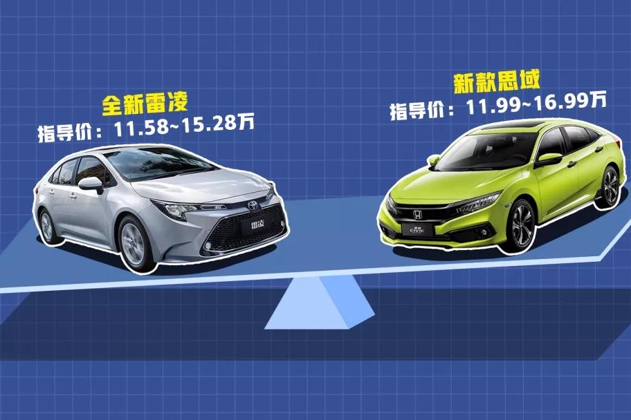 前后脚换新上市，雷凌和思域杠上了！