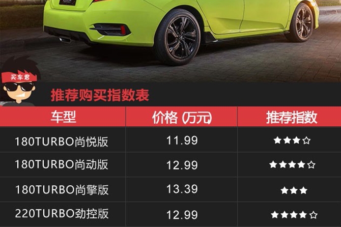 开上它你就是全村最亮的仔 买车君告诉你新款思域怎么选