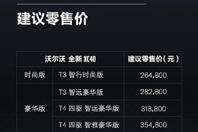 看了国产沃尔沃XC40的定价，竞争对手乐开了花！