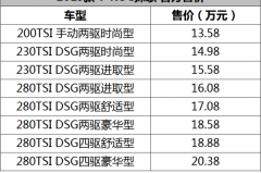 新车售价不变配置升级 2019款T-ROC探歌13.58万起
