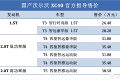 比进口版便宜5万元 国产版沃尔沃XC40上市 售26.48万起