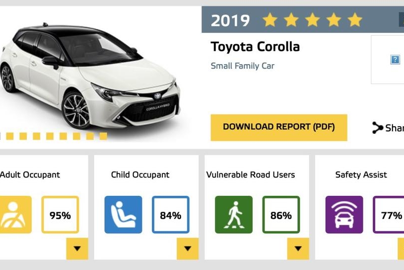 2019年E-NCAP成绩单出炉 新马自达3安全性竟比肩沃尔沃！