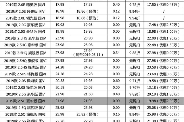 【真实成交价快报】价格真坚挺！广汽丰田凯美瑞平均优惠99折