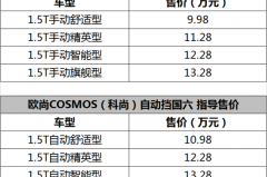 动力满足国六排放标准 欧尚科尚国六版售9.98万起