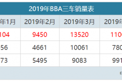 奥迪Q5L每况愈下，宝马X3逆势上扬，但都卖不过它！