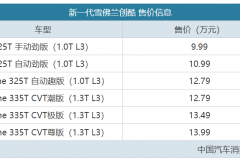 售9.99-13.99万 新一代雪佛兰创酷上市