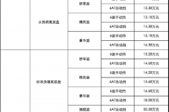 首款满足国六排放标准的柴油皮卡 上汽大通T70售11.98万元起