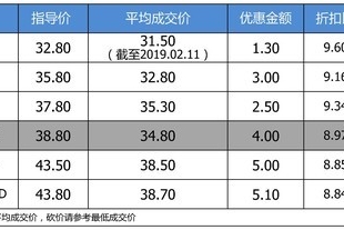 【真实成交价快报】最高优惠6万 讴歌RDX平均优惠9.03折