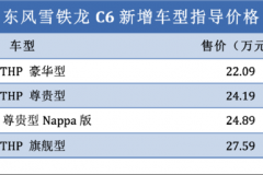 新增4款国六排放标准车型 东风雪铁龙C6新车售22.09万元起