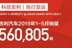 吉利汽车5月销量90309辆，三车型破万，星越上市20天卖1109辆