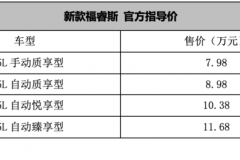 满足国六排放标准 新款福特福睿斯售7.98-11.68万元