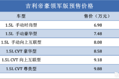 提供多款国六排放车型 帝豪领军版车型预售6.98万元起