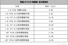 满足国六排放标准 荣威i6 PLUS荣耀版售8.98-13.98万