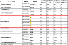 续航里程超500km 小鹏G3新车将推出长续航版本
