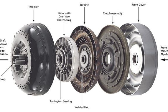 要平顺还是要迅捷，问问液力变矩器吧！