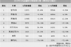 5月豪华轿车销量，宝马5系力压奔驰问鼎，捷豹XFL销量不堪入目