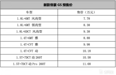两种外观风格选哪个？新款吉利帝豪GS预售7.78-11.68万
