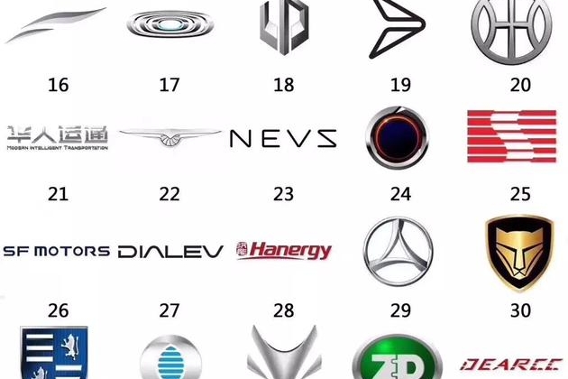 49家只有11家有资格生产汽车？补贴退补后，PPT造车还能活多久？