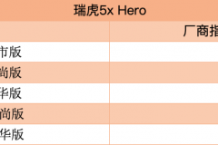 联名《大闹天宫》 奇瑞瑞虎5x HERO版正式上市