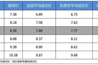 【东莞市篇】最高优惠0.81万 打9.23折的广汽本田飞度了解一下