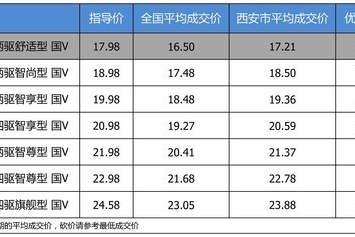 【西安市篇】优惠不高 长安马自达CX-5 2019款最高优惠0.77万
