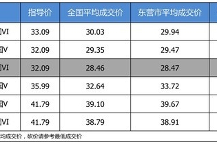 【东营市篇】最高优惠3.62万 打9.21折的上汽大众途昂了解一下